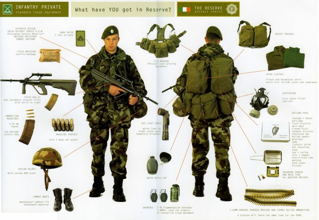 equipment Review: Military Equipment
