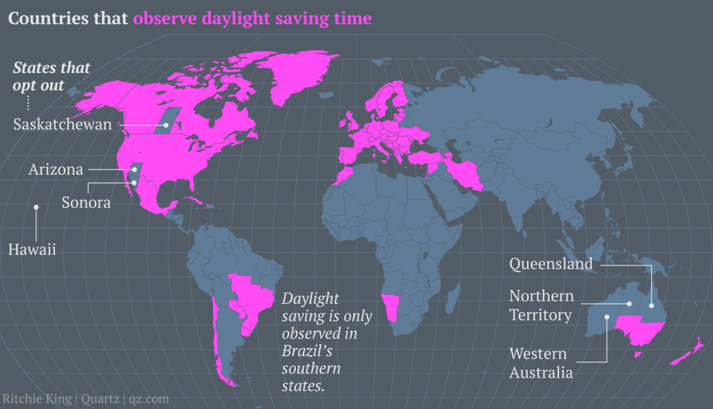 places daylight savings time featured2 1024x587 Brits Complain Daylight Savings Make Them Unsafe