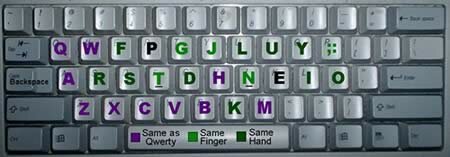 Colemak vs qwerty keyboard comparison Benefits Of Learning Colemak Keyboard Layout
